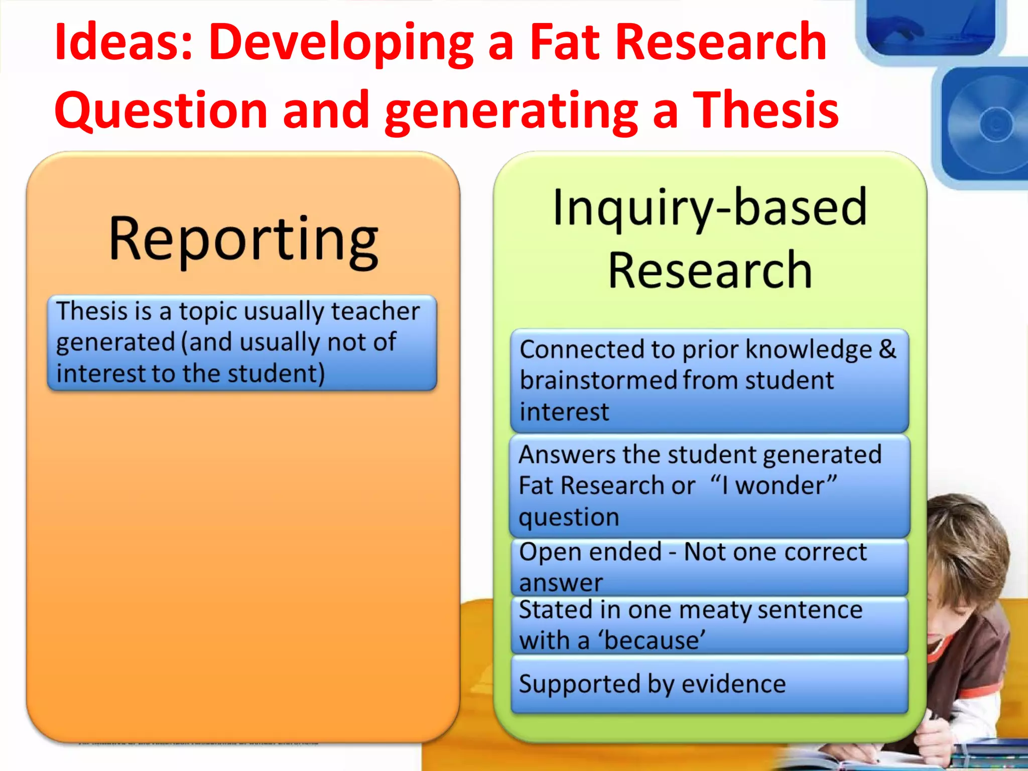 Ideas: Developing a Fat Research
Question and generating a Thesis
 