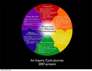 An Inquiry Cycle Journey
                              2007-present
Friday, April 20, 2012
 