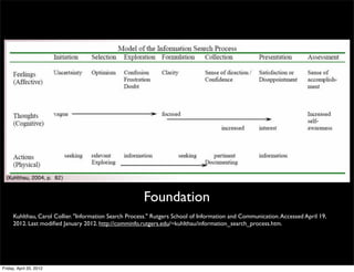 Foundation
     Kuhlthau, Carol Collier. "Information Search Process." Rutgers School of Information and Communication. Ac...