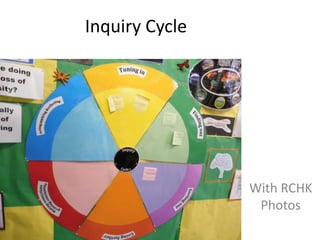 Inquiry Cycle




                With RCHK
                 Photos
 