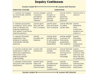 Inquiry continuum 