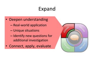 Expand <ul><li>Deepen understanding </li></ul><ul><ul><li>Real-world application </li></ul></ul><ul><ul><li>Unique situati...