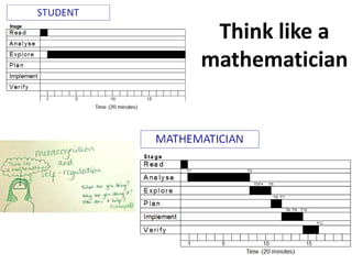 Think like a 
mathematician 
 