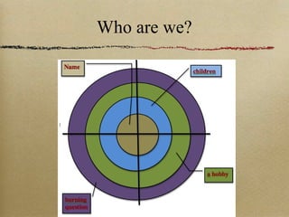 Who are we? 