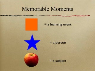 Memorable Moments = a learning event = a person = a subject 