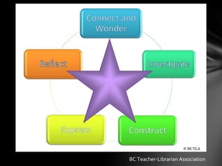 Using Web 2.0 Tools for Student Inquiry