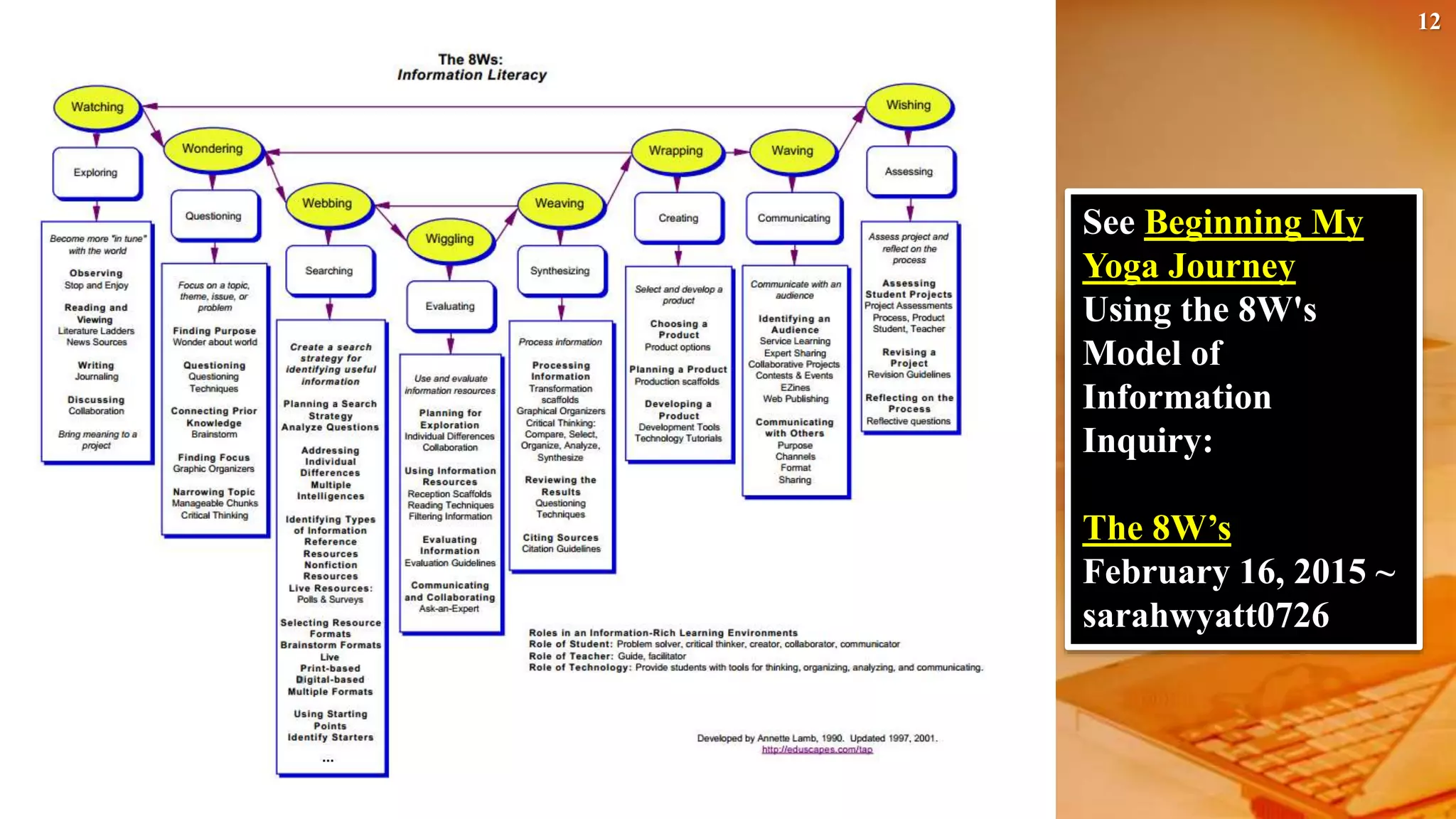 12
See Beginning My
Yoga Journey
Using the 8W's
Model of
Information
Inquiry:
The 8W’s
February 16, 2015 ~
sarahwyatt0726
 
