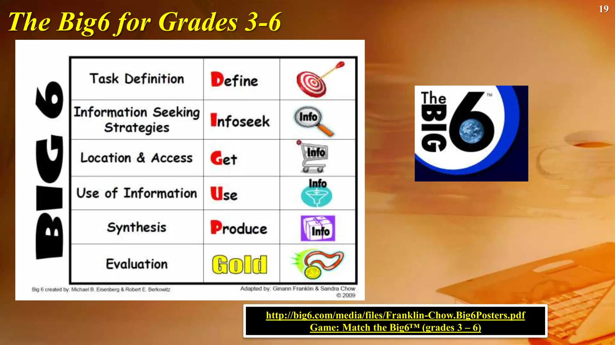19
The Big6 for Grades 3-6
http://big6.com/media/files/Franklin-Chow.Big6Posters.pdf
Game: Match the Big6™ (grades 3 – 6)
 