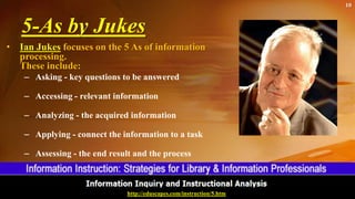 5-As by Jukes
• Ian Jukes focuses on the 5 As of information
processing.
These include:
– Asking - key questions to be answered
– Accessing - relevant information
– Analyzing - the acquired information
– Applying - connect the information to a task
– Assessing - the end result and the process
http://eduscapes.com/instruction/5.htm
10
 