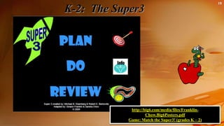 18
K-2: The Super3
http://big6.com/media/files/Franklin-
Chow.Big6Posters.pdf
Game: Match the Super3! (grades K – 2)
 