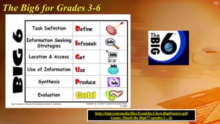 19
The Big6 for Grades 3-6
http://big6.com/media/files/Franklin-Chow.Big6Posters.pdf
Game: Match the Big6™ (grades 3 – 6)
 