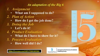 21
An adaptation of the Big 6
1. Assignment
• What am I supposed to do?
2. Plan of Action
• How do I get the job done?
3. Doing the Job
• Let’s do it!
4. Product Evaluation
• What do I have to show for it?
5. Process Evaluation
• How well did I do?
https://rowman.com/ISBN/9780810859081
 