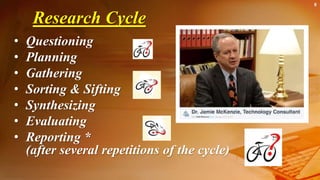 8
Research Cycle
• Questioning
• Planning
• Gathering
• Sorting & Sifting
• Synthesizing
• Evaluating
• Reporting *
(after several repetitions of the cycle)
 