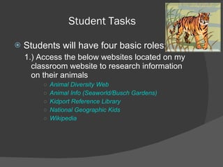 Student Tasks Students will have four basic roles: 1.) Access the below websites located on my classroom website to research information on their animals Animal Diversity Web Animal Info (Seaworld/Busch Gardens) Kidport Reference Library National Geographic Kids Wikipedia  