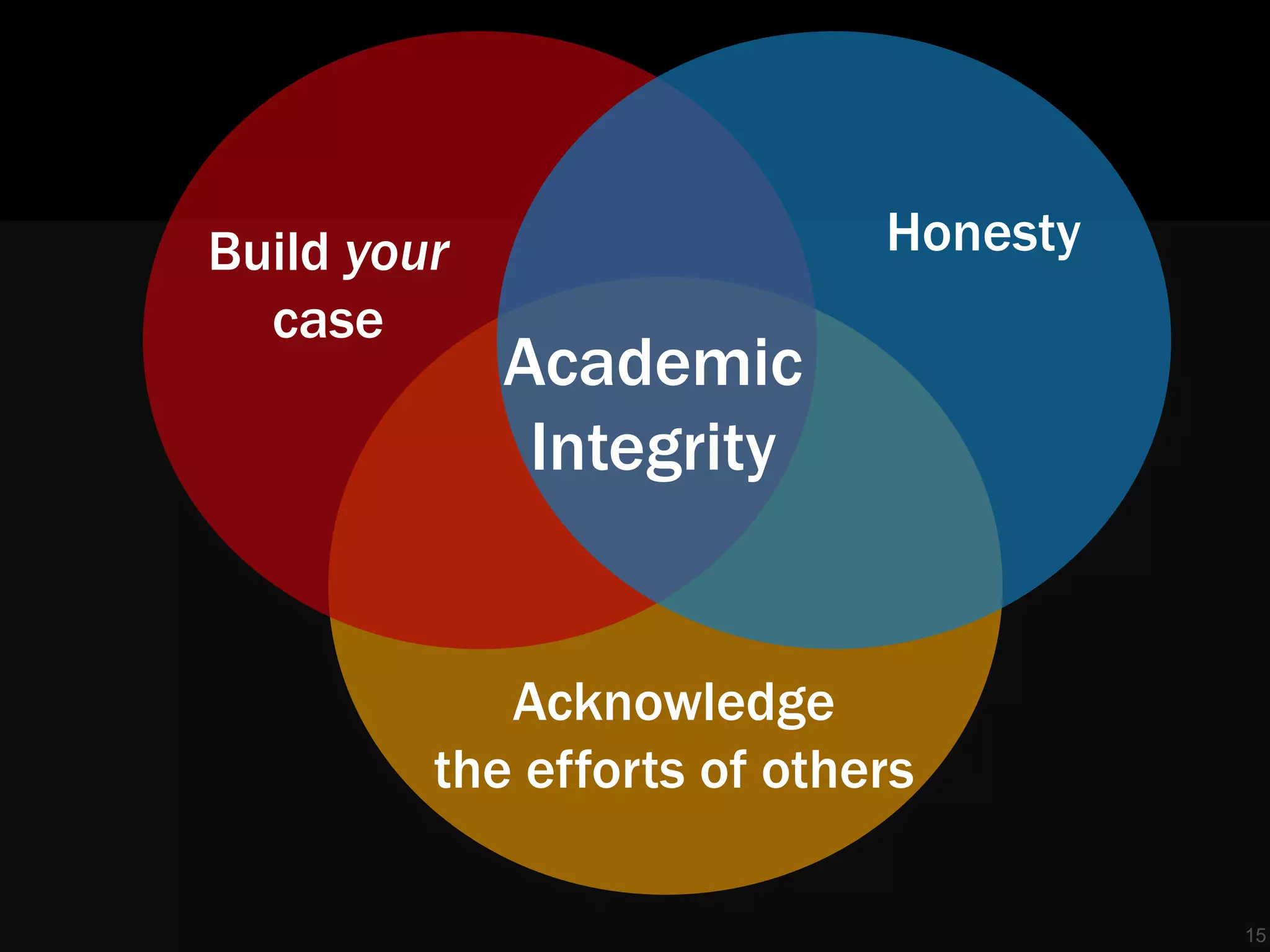 Build your                  Honesty
  case
             Academic
              Integrity


            Acknowledge
         the efforts of others

                                      15
 