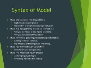 Inquiry Training Model Example Inquiry training model | PPTX