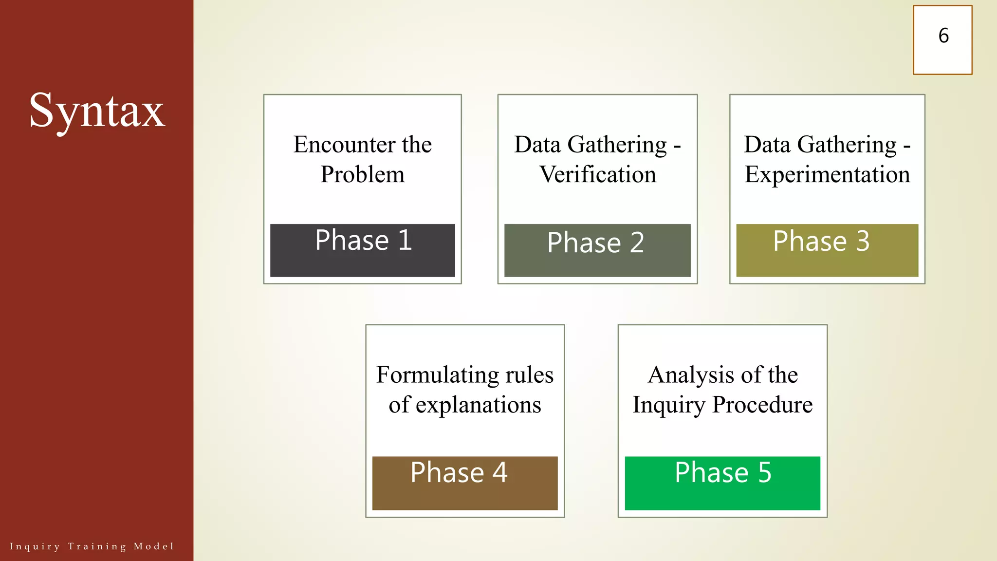 Inquiry Training Model-Models of Teaching | PPTX