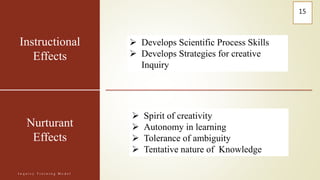 Inquiry Training Model Example Inquiry Training Model-Models of Teaching | PPTX
