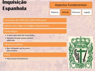 Inquisição                                        Aspectos Fundamentais
Espanhola
                                              Objetivo   Método   Números   Legado


Funcionou de 1478 até 1834 (356 anos)

Aplicou com rigor os códigos inquisitoriais

Lenda Negra
 • A mais caluniada das inquisições
 • Ataques recaem quase sempre
   sobre ela

Influência política
 • Reis tentavam usá-la como
   instrumento
Vídeo
 • http://pud.im/inquisicao
 
