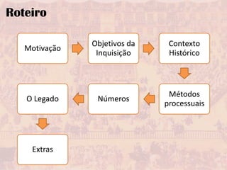 Roteiro

               Objetivos da    Contexto
   Motivação
                Inquisição     Histórico



                               Métodos
   O Legado     Números
                              processuais




    Extras
 