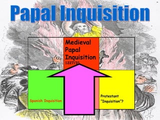 Papal Inquisition  Medieval Papal Inquisition   1227/31 Spanish Inquisition Papal Counter-Reformatory Inquisition Protestant “ Inquisition”? 