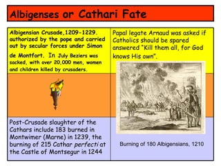 Albigenses   or Cathari Fate Burning of 180 Albigensians, 1210 Albigensian Crusade,1209-1229. authorized by the pope and carried out by secular forces under Simon de Montfort.   In   July Beziers was sacked, with over 20,000 men, women and children killed by crusaders.   Papal legate Arnaud was asked if Catholics should be spared answered “Kill them all, for God knows His own”.   Post-Crusade slaughter of the Cathars include 183 burned in Montwimer (Marne) in 1239, the burning of 215 Cathar  perfecti  at the Castle of Montsegur in 1244 