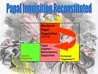 Papal Inquisition Reconstituted  Medieval Papal Inquisition  1227/31 Spanish Inquisition Papal Counter-Reformatory Inquisition Protestant “ Inquisition”? 