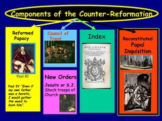 Components of the Counter-Reformation Paul III Council of Trent Reformed Papacy Index New Orders Jesuits or S.J.  Shock troops of Church Reconstituted Papal Inquisition Paul IV  “Even if my own father was a heretic, I would gather the wood to burn him” . 