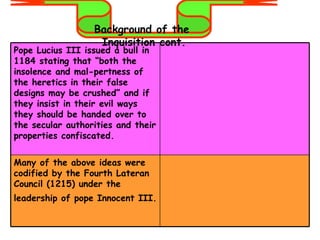 Background of the  Inquisition cont. Pope Lucius III issued a bull in 1184 stating that “both the insolence and mal-pertness of the heretics in their false designs may be crushed” and if they insist in their evil ways they should be handed over to the secular authorities and their properties confiscated. Many of the above ideas were codified by the Fourth Lateran Council (1215) under the leadership of pope Innocent III.   