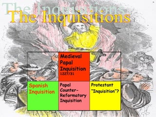 The Inquisitions Medieval Papal Inquisition  1227/31 Spanish Inquisition Papal Counter-Reformatory Inquisition Protestant “ Inquisition”? 