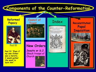 Components of the Counter-Reformation Paul III Council of Trent Reformed Papacy Index New Orders Jesuits or S.J.  Shock tr...