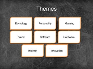 Themes
Etymology Personality Gaming
Brand Software Hardware
Internet Innovation
 