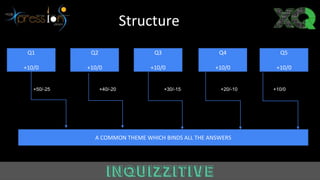+50/-25 +40/-20 +30/-15 +20/-10 +10/0
Structure
Q1
+10/0
Q2
+10/0
Q3
+10/0
Q4
+10/0
Q5
+10/0
A COMMON THEME WHICH BINDS ALL THE ANSWERS
 