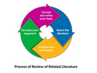 Inquries Investigation and Immersion -Lesson 2- Process of RRL.ppt