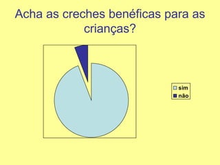 Acha as creches benéficas para as crianças?