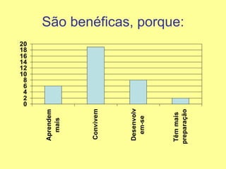 São benéficas, porque:
