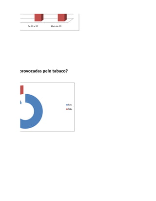 De 10 a 20   Mais de 20




e doenças provocadas pelo tabaco?




                                       Sim
                                       Não
 