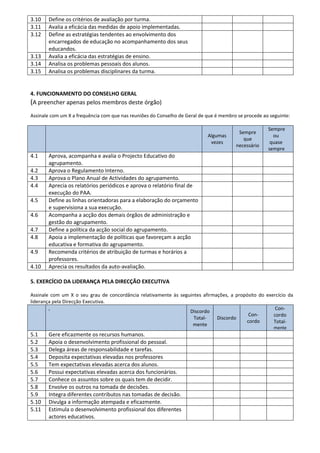 3.10   Define os critérios de avaliação por turma.
3.11   Avalia a eficácia das medidas de apoio implementadas.
3.12   Define as estratégias tendentes ao envolvimento dos
       encarregados de educação no acompanhamento dos seus
       educandos.
3.13   Avalia a eficácia das estratégias de ensino.
3.14   Analisa os problemas pessoais dos alunos.
3.15   Analisa os problemas disciplinares da turma.


4. FUNCIONAMENTO DO CONSELHO GERAL
(A preencher apenas pelos membros deste órgão)
Assinale com um X a frequência com que nas reuniões do Conselho de Geral de que é membro se procede ao seguinte:

                                                                                                      Sempre
                                                                                         Sempre
                                                                            Algumas                     ou
                                                                                           que
                                                                             vezes                     quase
                                                                                        necessário
                                                                                                      sempre
4.1    Aprova, acompanha e avalia o Projecto Educativo do
       agrupamento.
4.2    Aprova o Regulamento Interno.
4.3    Aprova o Plano Anual de Actividades do agrupamento.
4.4    Aprecia os relatórios periódicos e aprova o relatório final de
       execução do PAA.
4.5    Define as linhas orientadoras para a elaboração do orçamento
       e supervisiona a sua execução.
4.6    Acompanha a acção dos demais órgãos de administração e
       gestão do agrupamento.
4.7    Define a política da acção social do agrupamento.
4.8    Apoia a implementação de políticas que favoreçam a acção
       educativa e formativa do agrupamento.
4.9    Recomenda critérios de atribuição de turmas e horários a
       professores.
4.10   Aprecia os resultados da auto-avaliação.

5. EXERCÍCIO DA LIDERANÇA PELA DIRECÇÃO EXECUTIVA

Assinale com um X o seu grau de concordância relativamente às seguintes afirmações, a propósito do exercício da
liderança pela Direcção Executiva.
        ,                                                                                              Con-
                                                                  Discordo
                                                                                           Con-       cordo
                                                                    Total-    Discordo
                                                                                          cordo       Total-
                                                                   mente
                                                                                                        mente
5.1    Gere eficazmente os recursos humanos.
5.2    Apoia o desenvolvimento profissional do pessoal.
5.3    Delega áreas de responsabilidade e tarefas.
5.4    Deposita expectativas elevadas nos professores
5.5    Tem expectativas elevadas acerca dos alunos.
5.6    Possui expectativas elevadas acerca dos funcionários.
5.7    Conhece os assuntos sobre os quais tem de decidir.
5.8    Envolve os outros na tomada de decisões.
5.9    Integra diferentes contributos nas tomadas de decisão.
5.10   Divulga a informação atempada e eficazmente.
5.11   Estimula o desenvolvimento profissional dos diferentes
       actores educativos.
 
