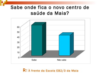 Sabe onde fica o novo centro de saúde da Maia? R:   À frente da Escola EB2/3 da Maia 