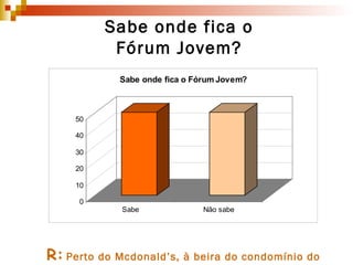 Sabe onde fica o Fórum Jovem? R:   Perto do Mcdonald’s, à beira do condomínio do Chantre 