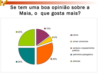 Se tem uma boa opinião sobre a Maia, o  que gosta mais? 