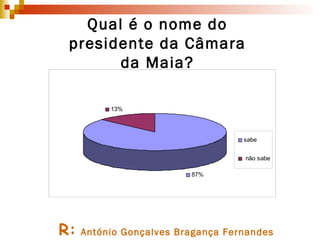Qual é o nome do presidente da Câmara da Maia? R:   António Gonçalves Bragança Fernandes 