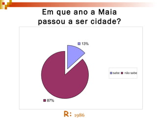 Em que ano a Maia passou a ser cidade? R:   1986 