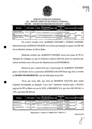 •
•
2556
SERVI<;:O PUBLICO FEDERAL
MI - DEPARTAMENTO POLiCIA FEDERAL
,..................Dii;I..C..O..R..-..Gii;i;iRUPO DE DO STF - ...G..IN..O,,==
Doador CPFjCNPJ Tipo Comite
33.412.792/0001- 24/08(1 o11000000502250.000 00 Tran~ferenciaDjre~ao _ pp
60 ' eletronlca EstadualjDlstntal
, ,
60 i I
Os e-mails trocados entre ALBERTO YOUSSEF e OTHON ZANOIDE
demonstram que ALBERTO YOUSSEF teve efetiva participa,ao no aporle dos R$ 500
mii ao diret6rio estadual do PP na Bahia.
Sinalizam tambem que ALBERTO YOUSSEF atuava em nome do PP na
obten~ao de vantagens, ao que os elementos indicam indevidas, junto as empresas que
tinham contratos corn a Diretoria de Abastecimento da PETROBRAS.
Destaca-se que e improvâvel que a interlocu,ao de ALBERTO YOUSSEF
junto a um doador como a construtora QUEIROZ GALVĂO fosse algo feito it revelia
de MARIO NEGROMONTE, uma das lideran,as do partido.
Ve-se, por outro lado, que alem da OUEIROZ GALVĂO duas outras
empresas investigadas na operar;ao "Lava lato" realizaram doaiţoes para o diret6rio
regional do PP na Bahia no ano de 2010: a BRASKEM S.A, que doou R$ 100 miI e a
UTC, que doou R$ 200 miI.
Doador CPF/CNPJ Tipo Comite
1~~~~~s~1A~J~~f,~~~:~~~:;~:~§~~~:ţ~~:~~:~':~:~:;.:!E:i";:":~~U;aIjD,strita,~~ _."~'I,I.:'R"SKEM I 42. 09 o 5 Transfer~nclaDire~ăo pp BA
IL 5 A 70 3/ Il 11000000 04 25.000,00eletromca Estadual/Distrltal
ENGENHAR1A 44.023.661/0001-13/09/10 1
OB
Requerimento - Jnquerito n° 3.989/DF (RE n° 08/2015-1)
BA
Folha 20/122
O
 