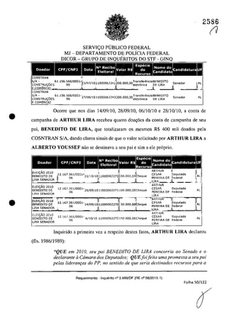 •
•
2586
SERVIC;:O PlJBLICO FEDERAL
MJ - DEPARTAMENTO DE POLÎCIA FEDERAL
DICOR - GRUPO DE DO STF-
CPF/CNPJ Candidatura
61.156.568/0001- 27/08/10 11000062243 200.000 00 Tran~ferencla BENEorrQ Senador AL
90 ' eletronlca DE LIRA
Ocorre que nas dias 14/09/10, 28/09/10, 06/10/10 e 28/10/10, a conta de
campanha de ARTHUR LIRA recebeu quatro doat;oes da conta de campanha de seu
pai, BENEDITO DE LIRA, que totalizaram os mesmos R$ 400 mii doados pela
COSNTRAN SIA, dando c1aros sinais de que o valor solicitado por ARTHUR LIRA a
ALBERTO YOUSSEF nao se destinava a seu pai e sim a ele pr6prio.
Doador
2010
DE
CPFjCNPJ
06
.JL ..
12.167.~~1/0001- 28/09/10 110000622711QO.OOO,OOCheque
il
06
IE,i'~i~~~~2010lE DE 12.167.~~1/0001- 6/10/10 ll0000622721S0.000,OOCheque
SENADOR
andidatura
ARTHUR II
CESAR Deputado
PEREIRA DE Federal
.."-~~A_jL __o
ARTHUR
CESAR Deputado
PEREIRA DE Federal
CESAR
PEREIRA DE
CESAR DeplItado
PEREIRA DE Federal
LIRA
Al
Al
Inquirido a primeira vez a respeito destes fatos, ARTHUR LIRA declarau
(fIs. 1986/1989):
"QUE em 2010, seu pai BENEDITO DE LIRA concorria ao Senado e o
declarante â Câmara dos Deputados; QUEfoifeita urna promessa a seu pai
pelas lideram;as do PP, no sentido de que seria destinados recursos para a
Requerimento - Inquerito n° 3.989/DF (RE n° 08/2015-1)
Folha 50/122
(J
 