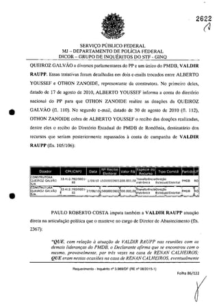 2622
SERVI(:O PUBLICO FEDERAL
MJ - DEPARTAMENTO DE POLÎCIA FEDERAL
DICOR - GRUPO DE INQUERITOS DO STF - G1NQ
QUEIROZ GALVĂO a diversos parlamentares do PP e um unica do PMDB, VALDIR
RAUPP. Essas tratativas foram detalhadas em dois e-mails trocados entre ALBERTO
YOUSSEF e OTHON ZANOIDE, representante da construtora. No primeiro deles,
datado de 17 de agosto de 2010, ALBERTO YOUSSEF informa a conta do diret6rio
naeional do PP para que OTHON ZANOIDE realize as doa<;6es da QUEIROZ
• GALVĂO (fi. 110). No segundo e-mail, datado de 30 de agosto de 2010 (fi. 112),
OTHON ZANOIDE cobra de ALBERTO YOUSSEF o reeibo das doa,6es realizadas,
dentre eles o recibo do Diret6rio Estadual do PMDB de Rondonia, destinatârio dos
recursos que seriam posteriormente repassados a conta de campanha de VALDIR
•
RAUPP (fis. 105/106):
Doador CPF/CNPJ
GALVĂO 33.412.792/0001- 1/09/10 15000003605200.00000TransferenciaDiret;ao . , PMDB
60 ' eletronlCa EstadualjDlstntal
60 I I
PAULO ROBERTO COSTA imputa tambem a VALDIR RAUPP atua,iio
direta na articula~âo polîtica gue o manteve no cargo de Diretor de Abastecimento (fis.
2367):
"QUE, corn relaţiio il atuQţăo de VALDIR RAUPP nas reuni8es corn as
demais lideram;as do PMDB, o Declarante afirma que se encontrou corn o
mesmo, provavelmente, por (reS vezes na casa de RENAN CALHE/ROS;
QUE eram nes/as ocasioes na casa de RENAN CALHEIROS, eventualmenle
Requerimento - Inquerito n° 3.989/DF (RE n° 08/2015-1)
Folha 86/122
~
 