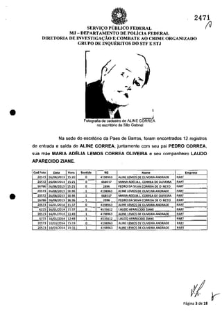 •
•
2471
SERVI<;:O PUBLICO FEDERAL
(J
MJ - DEPARTAMENTO DE POLicIA FEDERAL
DIRETORIA DE INVESTIGA<;:ĂO E COMBATE AO CRIME ORGANIZADO
GRUPO DE INQUItRiTOS DO STF E STJ
,
-.J
Fot,ogiiafiai de ALiNE CORREA
no escrit6rio da Săo Gabriel
Na sede do escrit6rio da Paes de Barros, foram encontrados 12 registras
de entrada e saida de ALINE CORREA, juntamente corn seu pai PEDRO CORREA,
sua măe MARIA ADELIA LEMOS CORREA OLIVEIRA eseu companheiro LAUDO
APARECIDO ZIANE.
. _ _ o •
Cod Foto SentidoDm Hora .. RG Nome . .. . Empresa
20573 26/08/2013 15:20 O 4198963 ALlNE lEMOS DE OliVEIRA ANDRADE PART
.
20572 26/08/2013 15:21 O 668517 MARIA ADELIA L CORREA DE QllVEIRA PART
16766 26/08/2013 15:21 O 2896 PEDRQ DA SILVA CORREIA DE O NETO PART -
20573 26/08/2013 16:36 1 4198963 AUNE LEMOS DE OUVEIRA ANDRAOE PART
20572 26/08/2013 16:36 1 668517 MARIA AOELIA LCORREA DE OUVEIRA PART
16766 26/08/2013 16:36 1 2896 PEDRO DA SllVACQRREIA DE O NETa PART
20573 16/01/2014 11:37 O 4198963 AliNE lEMOS DE OlIVEIRA ANDRADE PART
- -- ..
6215 16/01/2014 11:37 O 4535612 tAUDO APARECIDO ZlANE PART
20573 16/01/2014 12:49 1 4198963 AliNE lEMOS DE OllVEIRA ANDRADE PART
...
6215 16/01/2014 12:49 1 4535612 LAUDe APARECIDO ZIANE PART
20573 10/03/2014 15:19 O 4198963 AliNE lEMOS DE OllVEIRAANDRADE PART
20573 10/03/2014 15:31 1 4198963 AliNE lEMOS DE OliVEIRA ANDRADE PART
Păgina 3 de 18
 