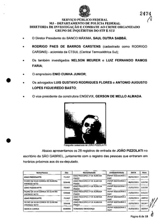 •
•
2474
(VSERVI<;:O PUBLICO FEDERAL
MJ - DEPARTAMENTO DE POLicIA FEDERAL
D.lRETORIA DE INVESTIGA<;:ÂO E COMBATE AO CRIME ORGANIZADO
GRUPO DE INQUERITOS DO STF E STJ
• O Diretor Presidente da BANCO MAxiMA, SAUL DUTRA SABBA
• RODRIGO PAES DE BARROS CARSTENS (cadastrada cama RODRIGO
CARSINS) - acianista da CTSUL (Central Termaeletrica Sul);
• Os tambem investigados NELSON MEURER e LUIZ FERNANDO RAMOS
FARIA;
• O empreiteira ENIO CUNHA JUNIOR;
• Os advagadas LUIS GUSTAVO RODRIGUES FLORES e ANTONIO AUGUSTO
LOPES FIGUEIREDO BASTO;
• O vice-presidente da construtora ENGEVIX, GERSON DE MELLO ALMADA.
Abaixa apresentamas as 28 registros de entrada de JOĂO PIZZOLATI no
escrit6ria da sAa GABRIEL, juntamente corn a registra das pessaas que entraram em
horarios pr6ximos aos do ex-deputado.
NomePessoa 00< NomeV"lSitado UnldadeVlsltado DATA Ho~
......
755407
JOAO PROCOPIO J PDE ALMEIDA lP1PAP ASSESSORIA E
OS/02/2011 11523010AO PIUOOlATTt:
PRADO PART
PEDRO DA SllVA CORREA DE OUVEIRA lOAQ PROCQPIQ J P DE ALMEIDA jPjPAP ASSESSORIA E
08/02/2011 115710
ANDRADE NETO
559448
PRADO PARr
... , ....,
10AO PROCOPIO J PDE ALMEIDA lPlPAP ASSESSORIA E
. -
10AO PIZZOOLATTE 755407
PARr
22/02/2011 115158
PRADO
PEORD DA SILVA CORREA DE OLlVEIRA
559448
10AO PROCOPIOJ PDE ALMEIDA JP1PAP ASSESSORIA E
22/02/2011 115221
ANDRAOE NEW PRADO PARr
75$407
10AO PROCOf>IQ J P DE ALMEIDA jP1PAP ASSESSORIA E
22/02/2011 160932JOAO PIZZOOlATTE
PRADO PART
PEDRO DA 51LVA CORREA DE OLlVEIRA
559448
JOAO PROCOPIO J P DE AtMEIDA JPJPAP ASSESSORIA E
22/02/2011 161347
ANDRADE NETO PRADO .. PART
MARCIA CORREA 4648986 FERNANDO MENDON~
lPlPAP ASSESSORIA E
PART
01/03/2011 102914
fi
Pagina 6 de 18 dJ
 