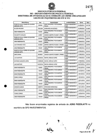 •
•
SERVI(:O PirnLICO FEDERAL
MJ - DEPARTAMENTO DE POLicIA FEDERAL
DIRETORIA DE INVESTIGA(:ĂO E COMBATE AO CRIME ORGANIZADO
GRUPO DE INQUERITOS DO STF E STJ
NomePessoa 00< NomeVisltado UnldadeVisltado DATA
-
PEORD DA SllVA CORREA DE OllVEIRA
559448
lDAC PROCOPIDJ P DE ALMEIDA lP1PAP ASSESSORIA E
01/09/2011ANORAOE NfTQ PRADO PART
NHSDN MEURER 7043198 FERNANOQ MENOONCA
JPjPAP ASSESSORIA E
01/09/2011
PART
lOAO PIZZOOlATTE 755407
JOAO PROCOJ>ID J P DE ALMEIOA lP1PAP ASSESSORIA E
06/09/2011
PRADO PART
ADALBERTQ SEDLACK 120857 CARLOS ALBERTO YOUSSEF JPRIMa
jP1PAP ASSE5S0RIA E
06/09/2011
PART
PEORD DA SILVA CORREA DE QLlVEIRA
559448
JOAO PROCQPLD J P DE ALMEIDA lP1PAP A5SESSORIA E
20/09/2011
ANORADE NETO PRADO PA"
lDAO PIZZOOlATTE 755407
lOAO PROCOPIOl P DE ALMEIDA JPJPAP ASSESSORIA E
20/09/2011
PRADO PART
LUIZ HRNADQ FAfi.IA 818939 CARLOS AlBERTO VOUS5H / PRIMO
lP1PAP AS5E5S0RIA E
20/09/2011
PART
lOAO PROCOPIOl P DEAlMEIDA
,
lP1PAP AS5E5S0RIA E
JOAO PIZZOOLATIE 755407
PRADa PA"
27/09/2011
PEDRO DA 51LVA CORREA DE OLlVEIRA
559448
JOAO PROCOPIO 1 P DE ALMEIDA JPJPAP AS5E5S0RIA E
27/09/2011
ANDRADE NITO PRADO PART
ENIO CUNHA 9424857 CARLOS AL8ERTO vOUSSEF / PRIMO
JP1PAP AS5ESSORJA E
27/09/2011
PART
tulZGUSTAVO 61202331 RAFAEl ANGULO lOPEZ
jP1PAP AS5ESSORIA E
27/09/2011
PART
ANTONIO AUGU5TO LOPE5 37609358 RAFAELANGUtO lOPEZ
jP1PAP A5SE550RIA E
27/09/2011
PART "
._-_...... -
tulZ GU5TAVO 61202331 RAFAElANGULO LOPEZ
lP1PAP A5SES50RIA E
04/10/2011
PART
lOAO PIZZOOLATTE 755407
lOAO PROCOPIOl P DE ALMEIDA lP1PAP ASSE5S0RIA E
04/10/2011
PRADO PART
755407
lOAO PROCOPIO 1 P DE ALMElDA lP1PAP AS5E5S0RIA E
11/10/2011lOAO PIZZOOLATIE
PRADO PART .- _..
lOAO PIZZOOLATTE 755407
lOAO PROCOPID 1P DE ALME1DA lP1PAP AS5E550RIA E
19{10/2011
PRADO PART
559448
lOAO PROCOPIOl P DE ALMflDA lP1PAP AS5E550RIA E
19{10/2011PEDRO CORREA
PRADO PART
, , , - ,
JOAO PROCOPIOl P DE ALMEIDA lP1PAP ASSESSORIA E
lOAO PIZZOOLATTE 755407
PRAOO PART
16/11/2011
,-
lOAO PIZZOOLATIE 755407
lOAO PROCOPIO 1P DE AlMEIDA lP1PAP ASSE550RIA E
24{11/2011
PRADO PART
GERSON AlMADA 4408755 FERNANOO MENDON~
lP1PAP A5SES50RIA E
24/11/2011
PART
"
,
JOAO PROCOPIO J P DE AlMEIOA JP1PAP ASSES50RIA E
JOAO PIZZOOLATIE 755407 16/02/2012
PRADO PART ._-_. . - ~ .
lOAO PROCOPIOl P DE ALMEIDA lPlPAP AS5E550RIA E
24/04/2012PEDRO CORREA 559448
PRADO PART
lOAO PIZZOOLATTE 755407
lOAO PROCOPIO J P DE ALMEIDA lP1PAP A55E5S0RIA E
24/04/2012
PRADO PART
2476
(J
Horil
131738
131803
151108
1$1136
104334
104857
104930
151123
151132
151214
151302
151316
135521
135635
112053
103550
103603
143327
185127
185449
154432
133914
140237
Nao Ioram encontrados registros de entrada de JOÂO PIZZOLATII no
escriterio da GFD INVESTIMENTOS,
! •
fiPagina 8 de 18 r•
 