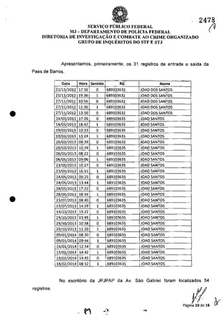 •
•
2478
~SERVIC;:O PUBLICO FEDERAL
MJ - DEPARTAMENTO DE POLicIA FEDERAL
DIRETORIA DE INVESTIGAC;:ĂO E COMBATE AO CRIME ORGANIZADO
GRUPO DE INQUERITOS DO STF E STJ
Apresentamos, primeiramente, os 31 registros de entrada e saida da
Paes de Barros.
. ,~ .~
-
Data Hora Sentido RG Nome -
21/11/2012 17:16 O 689103632 JOAO DOS SANTOS
21/11/2012 19:36 1 689103632 JOAO DOS SANTOS
27/11/2012 10:56 O 689103632 JOAO DOS SANTOS
27/11/2012 11:36 1 689103632 JOAO DOS SANTOS
27/11/2012 13:16 O 689103632 JOAO DOS SANTOS
14/03/2013 17:26 O 689103635 JOAO $ANTOS
14/03/2013 18:42 1 689103635 JOAO SANTOS
19/03/2013 10:33 O 689103635 JOAO SANTOS
19/03/2013 13:24 1 689103635 JOAO SANTOS
26/03/2013 08:39 O 689103635 JOAO $ANTOS
26/03/2013 10:39 1 689103635 JOAO SANTOS
06/05/2013 08:22 O 689103635 JOAO SANTOS
06/05/2013 09:06 1 689103635 . JOAO SANTOS
23/05/2013 10:27 O 689103635 JOAO 5ANTOS
23/05/2013 16:11 1 689103635 JOAO SANTOS
24/05/2013 09:25 O 689103635 JOAO SANTOS
24/05/2013 13:44 1 689103635 JOAO SANTOS
28/05/2013 17:22 O 689103635 JOAOSANTOS
28/05/2013 18:34 1 689103635 JOAO SANTOS
23/07/2013 08:40 O 689103635 JOAO SANTOS
23/07/2013 14:29 1 689103635 JOAO 5ANTOS
14/10/2013 15:22 O 689103635 JOAO SANTOS
24/10/2013 13:49 1 689103635 JOAO SANTOS
29/10/2013 10:38 O 689103635 JOAOSANTOS
29/10/2013 11:20 1 689103635 JOAO 5ANTOS
09/01/2014 08:30 O 689103635 JOAO SANTOS
09/01/2014 09:44 1 689103635 JOAO 5ANTOS
24/01/2014 12:34 O 689103635 JOAQ SANTOS
13/02/2014 14:42 1 689103635 JOAO SANTOS
13/02/2014 14:43 O 689103635 JOAO SANTOS
18/02/2014 08:12 1 689103635 JOAO SANTOS
No escril6rio da JPJPAP da Av. Sao Gabriel foram localizados 54
registros:
(1Pagina 10 de 18
 